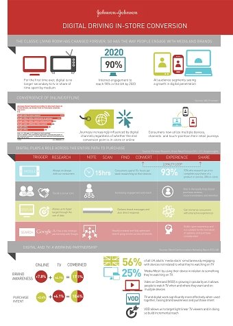 Infographics