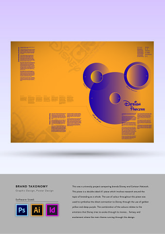 Branding Taxonomy