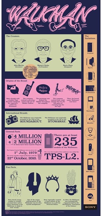 'Walkman' Infographic