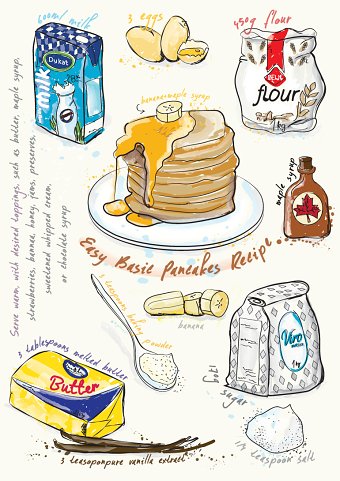 Illustration recipie