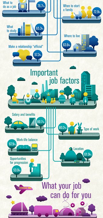 REC infographic