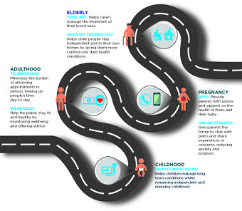 Infographic