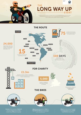THE LONG WAY UP Infographic