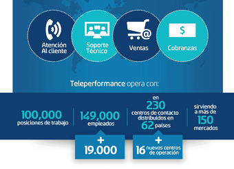 Infographics