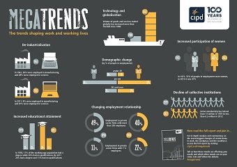 Infographics for CIPD and SimplyHealth