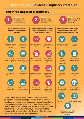 Disciplinary Info graph