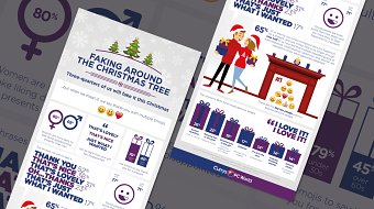 Infographic - Say Thanks with Emojis