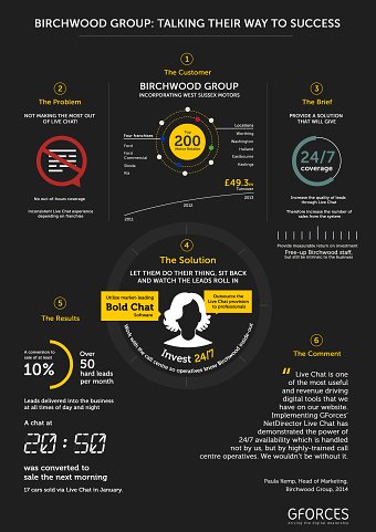 ‘TALKING THEIR WAY TO SUCCESS’ INFOGRAPHIC
