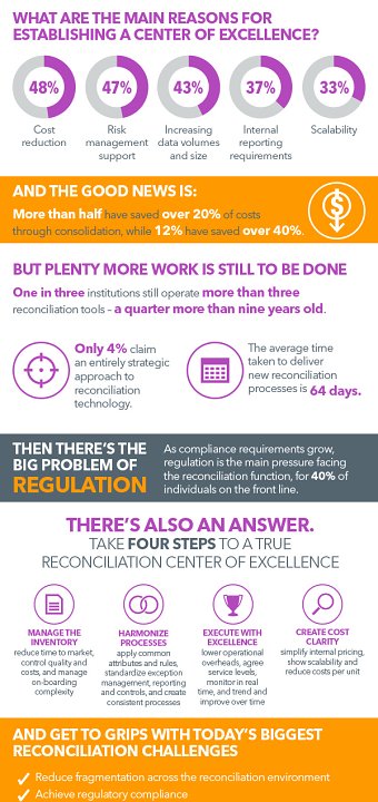 Reconciliation Infographic