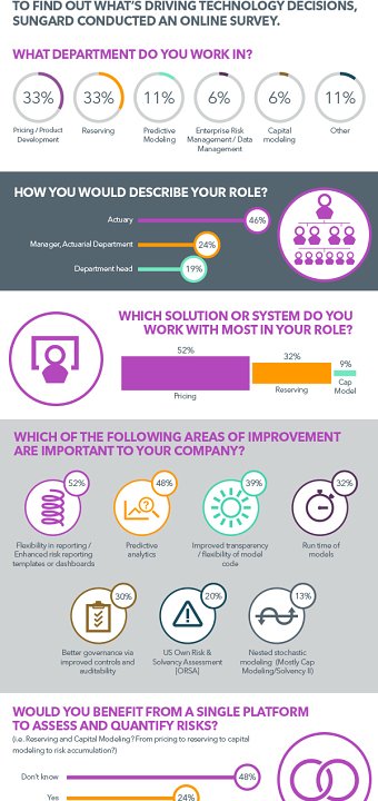 Business intelligence infographic