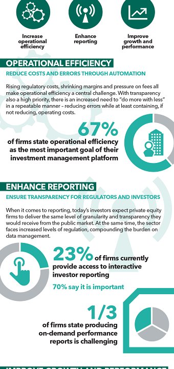 Infographic Transforming Data to Intelligence