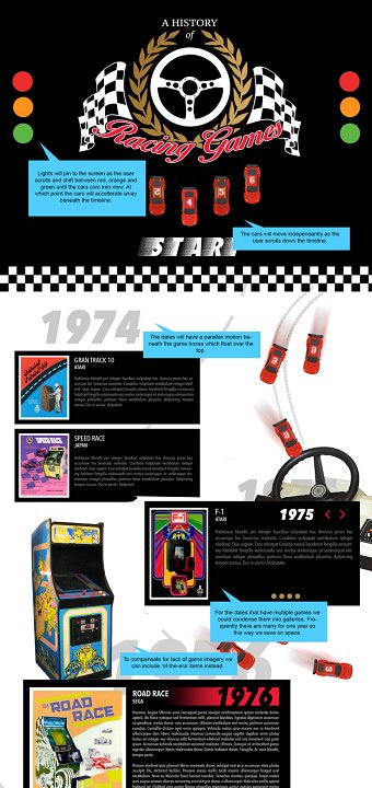 A History of Racing Games