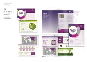 Survey Report IML