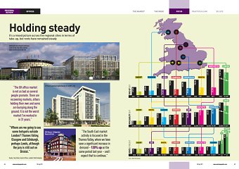 Estates Gazette Regional Offices Feature