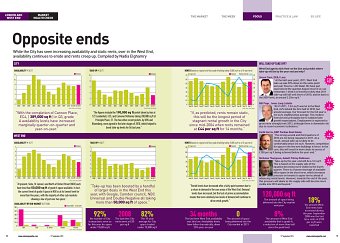 Estates Gazette Market Health Check