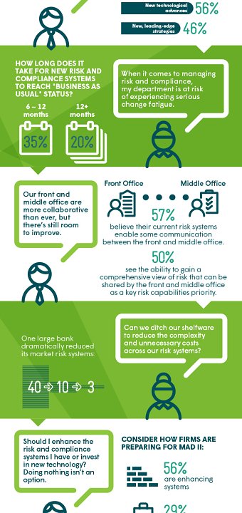 FIS New Verticles infographic