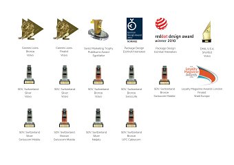 Awards & Recognitions