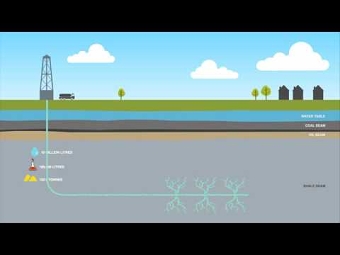 Fracking infographic