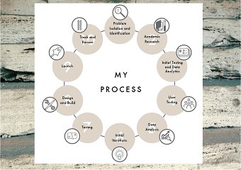 My Process