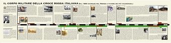 Italian Military Red Cross History panel