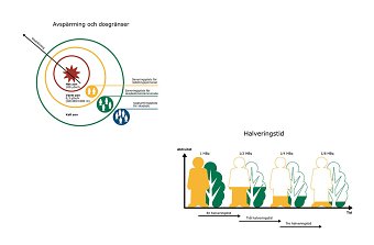 Instructional illustration about radiation