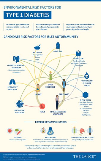 The Lancet infographics