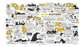 MoroSystems - Whiteboard Animation