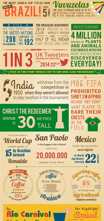 World Cup Competition
