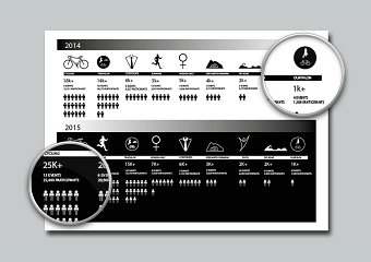 Human Race - Infographic