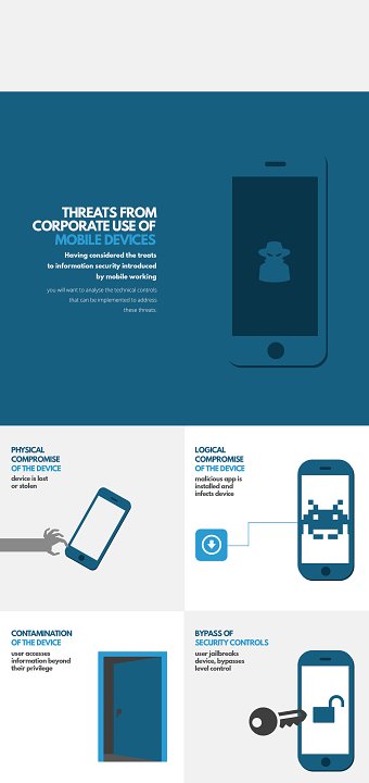 CPNI - Infographic
