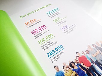Annual Report Design