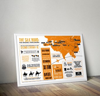 Dragoman Silk Route Infographic