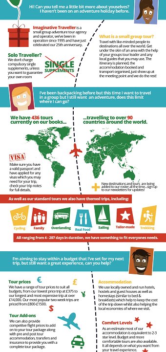 Imaginative Traveller Infographic
