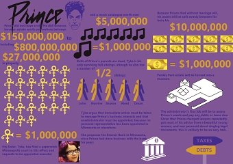 Info graphics