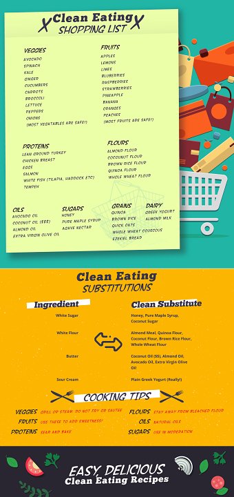 Healthy Living Guide Infographic