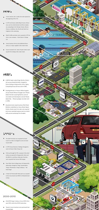 Snows History Infographic