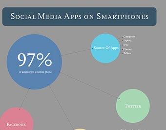 Social Media Infographics
