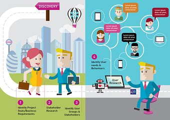 UX Process