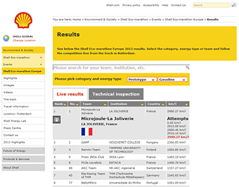 Shell Eco-Marathon Live Results