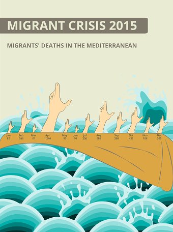 Migrant Crisis 2015