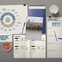 People and Performance Collateral