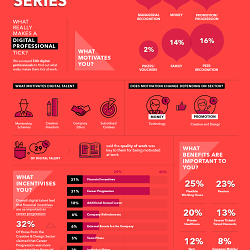 The Digital Speak-Easy Series: What Motivates Digital Professionals?