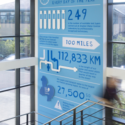 Central Labs Refurbishment for Anglian Water