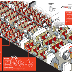 Complex Infographics