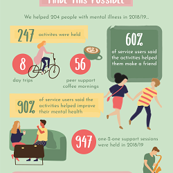 Chapter Mental Health Charity Infographic