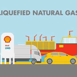 Shell: Future Transport
