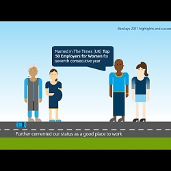 2017 highlights and successes - motion video