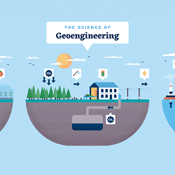 Geoengineering Explainers
