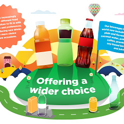 Coca-Cola Infographic 'Beverages for every taste and occasion'...