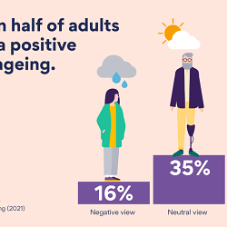 Attitudes to Ageing